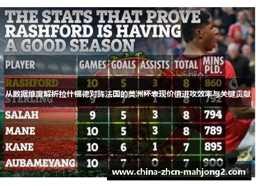 从数据维度解析拉什福德对阵法国的美洲杯表现价值进攻效率与关键贡献