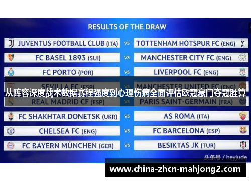 从阵容深度战术数据赛程强度到心理伤病全面评估欧冠豪门夺冠胜算