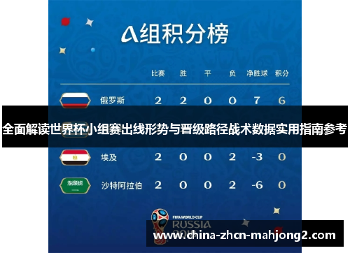 全面解读世界杯小组赛出线形势与晋级路径战术数据实用指南参考