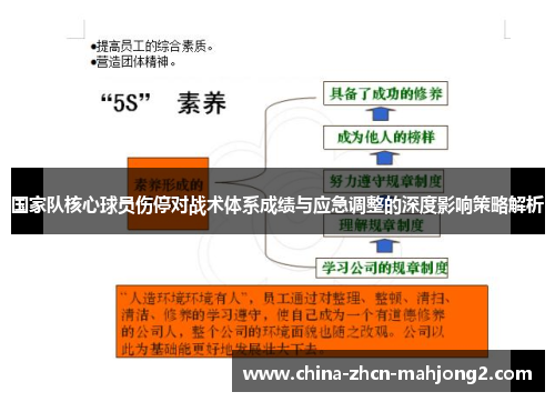 国家队核心球员伤停对战术体系成绩与应急调整的深度影响策略解析