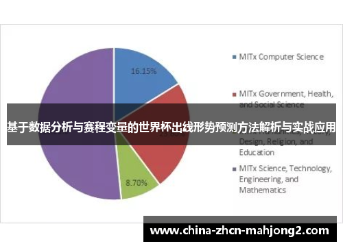 基于数据分析与赛程变量的世界杯出线形势预测方法解析与实战应用