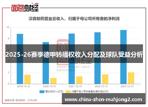 2025-26赛季德甲转播权收入分配及球队受益分析 2025-26赛季德甲转播权收入分配及球队受益分析