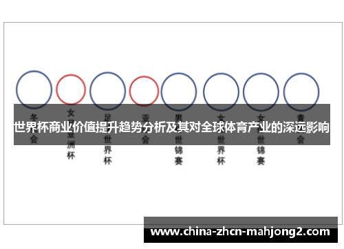 世界杯商业价值提升趋势分析及其对全球体育产业的深远影响