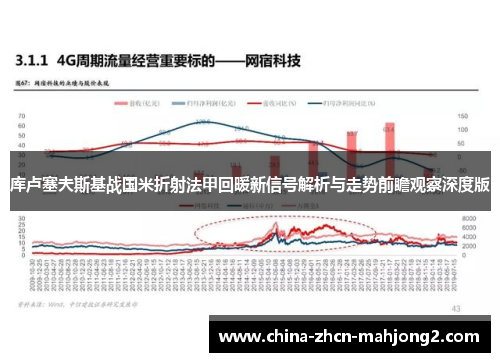 库卢塞夫斯基战国米折射法甲回暖新信号解析与走势前瞻观察深度版
