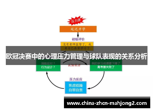 欧冠决赛中的心理压力管理与球队表现的关系分析