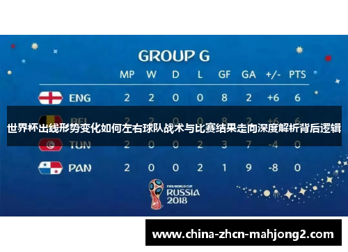 世界杯出线形势变化如何左右球队战术与比赛结果走向深度解析背后逻辑